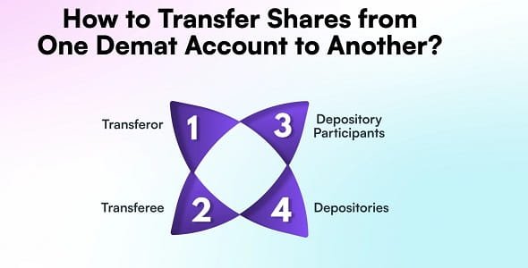 How to Transfer Shares from One Demat Account to Another
